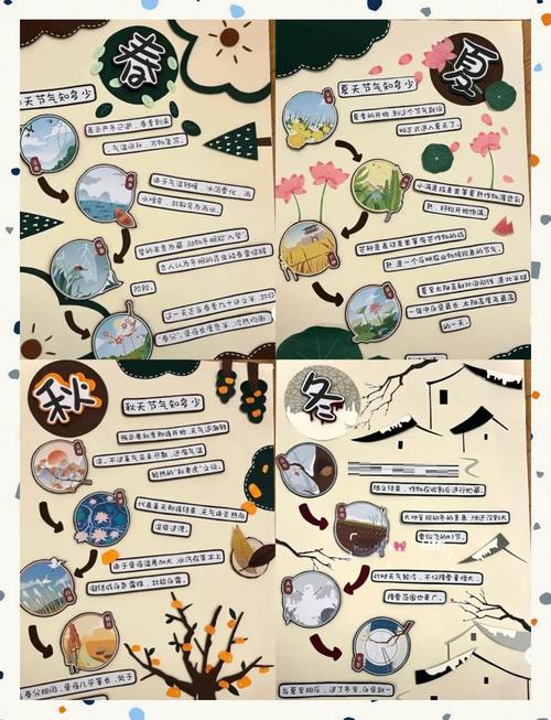 幼儿四季相关常识