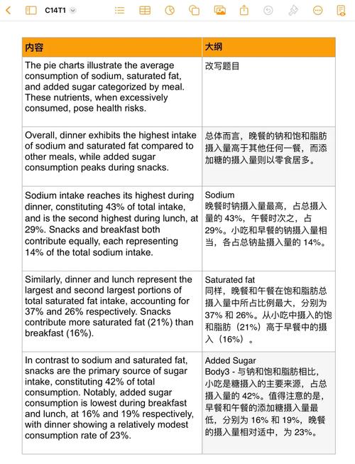 雅思饼图作文结尾