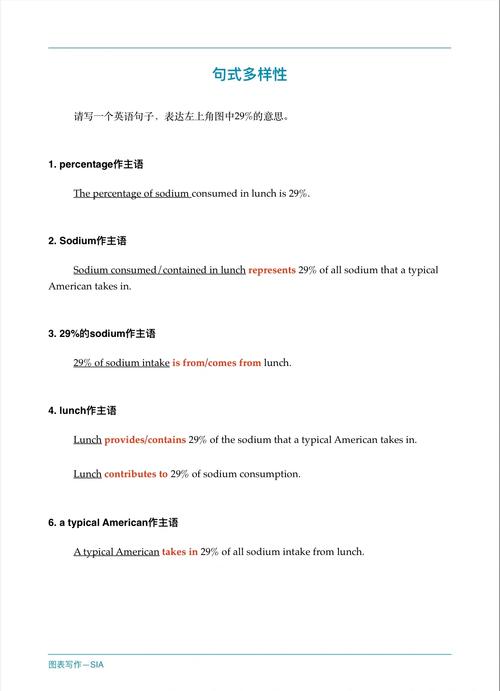 雅思饼图作文结尾