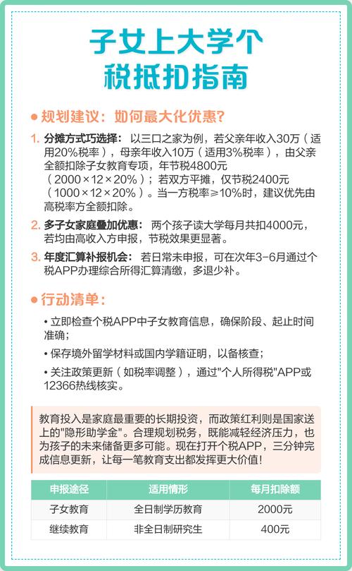 学历教育所得税政策