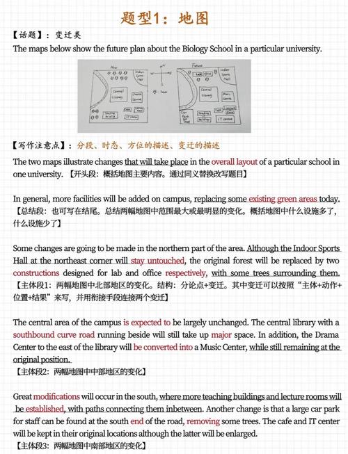 雅思作文真题题库