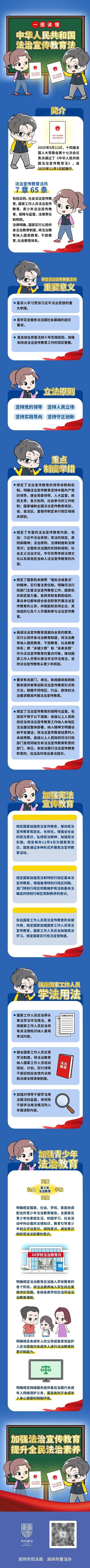 国家政策新教育法