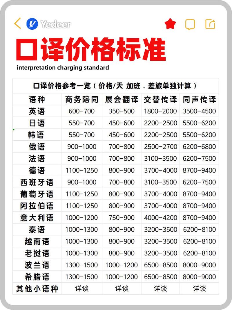 英语口语1对1多少钱