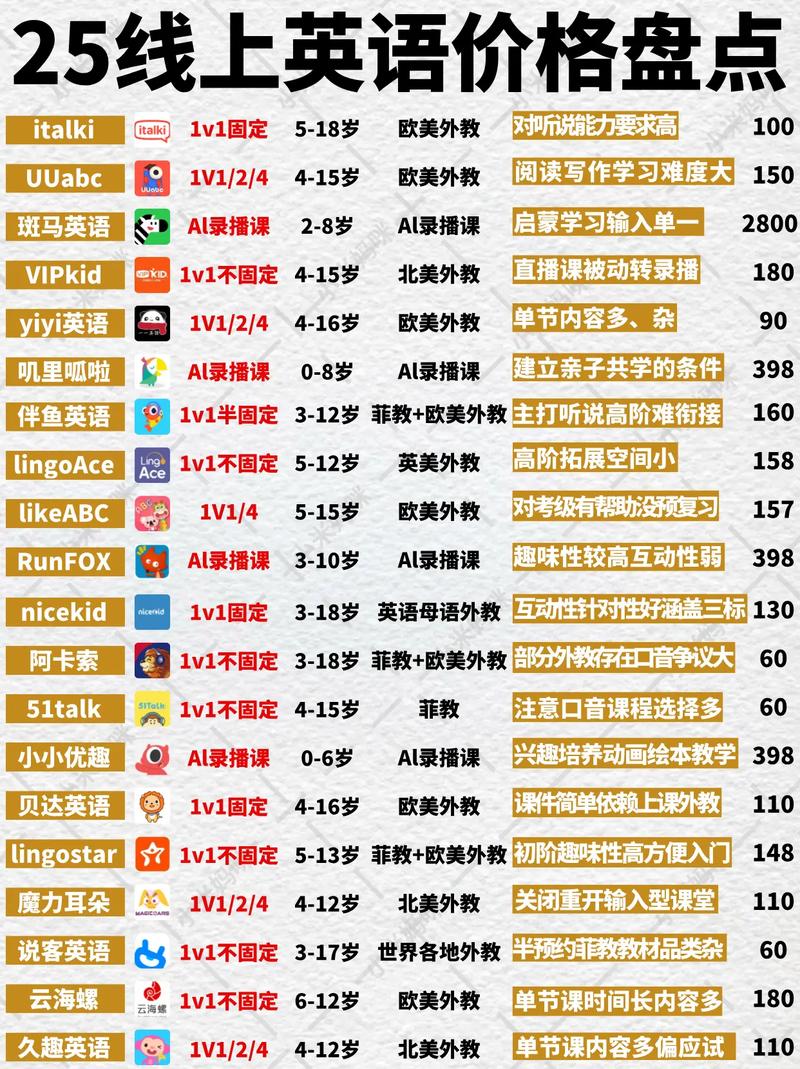 英语口语1对1多少钱