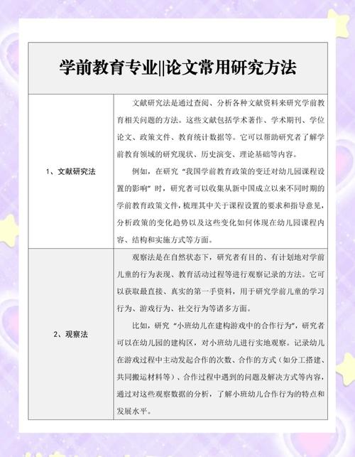 教育政策文本分析研究