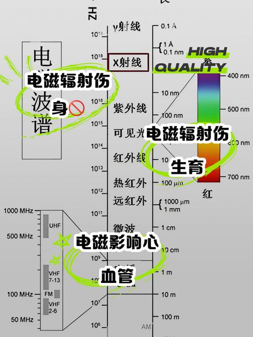 电磁波辐射的常识