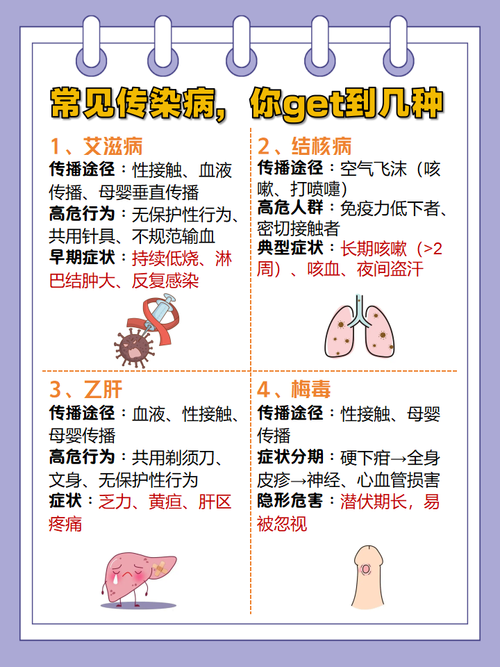 看外病基本常识