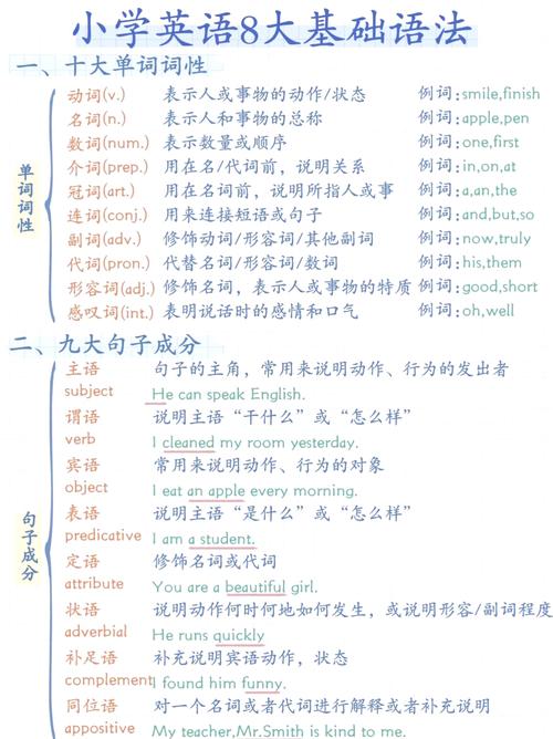 英语口语不好怎么提高