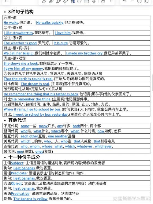 英语口语常用到的语法