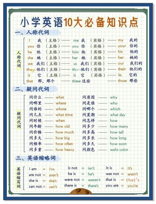 英语口语常用到的语法