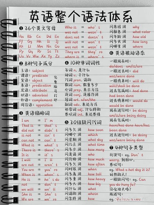 英语口语常用到的语法