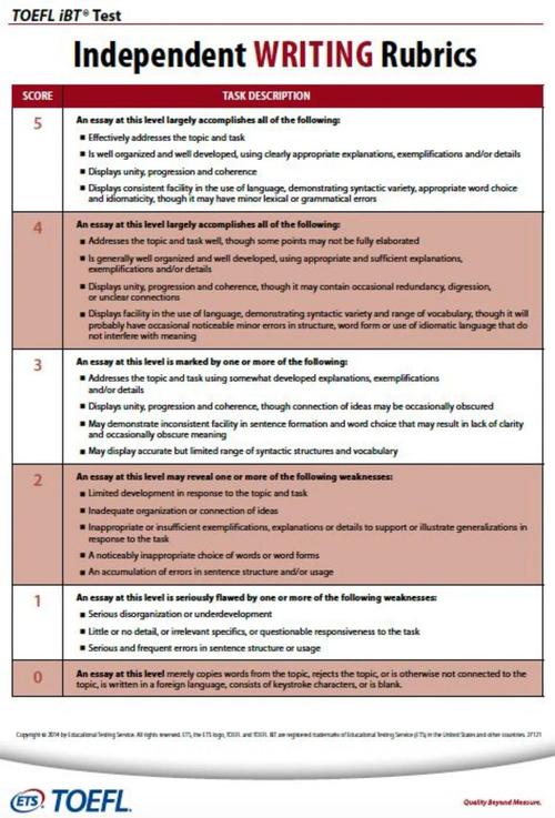 托福独立作文题型