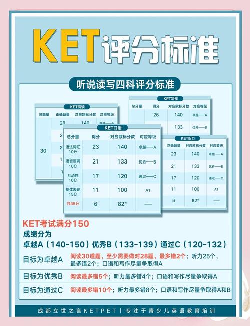 英语口语成绩有什么用