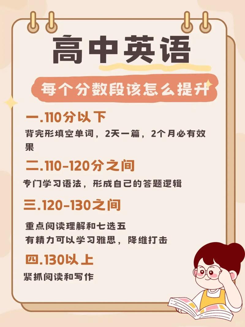 英语口语成绩有什么用