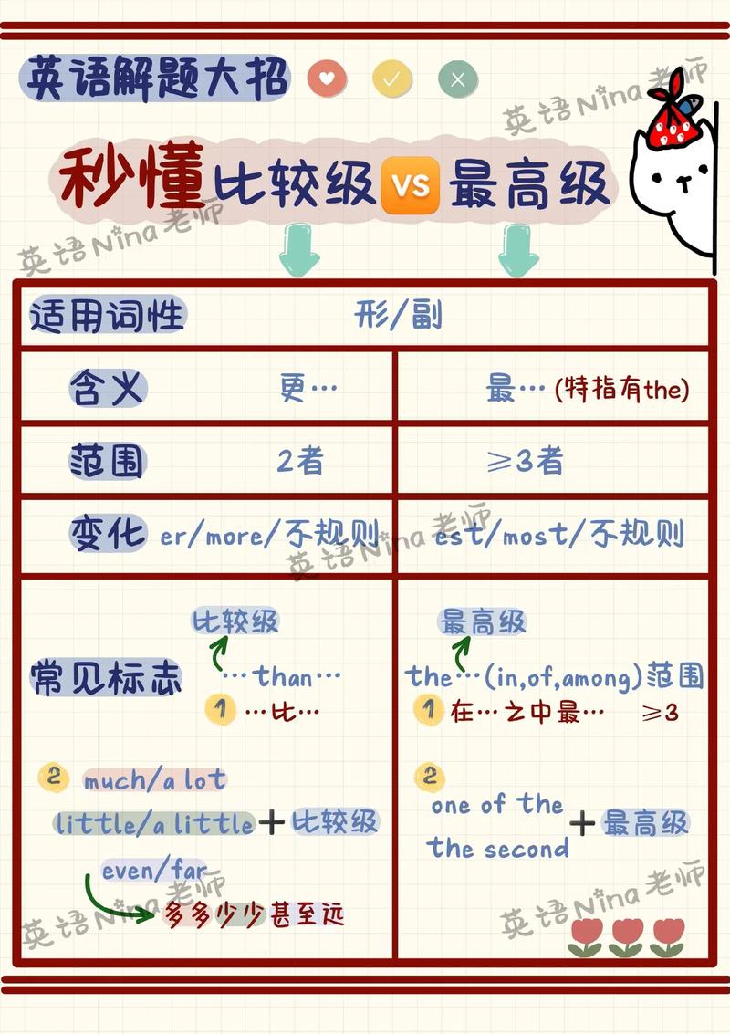 英语口语等级最高几级