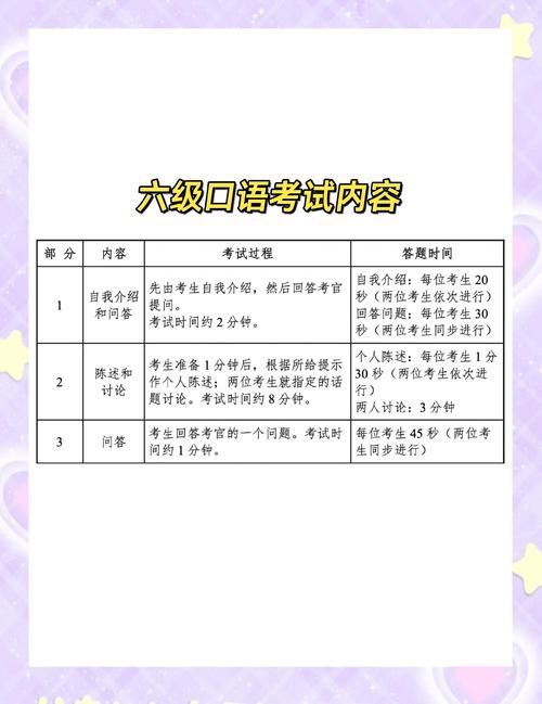 英语口语等级最高几级