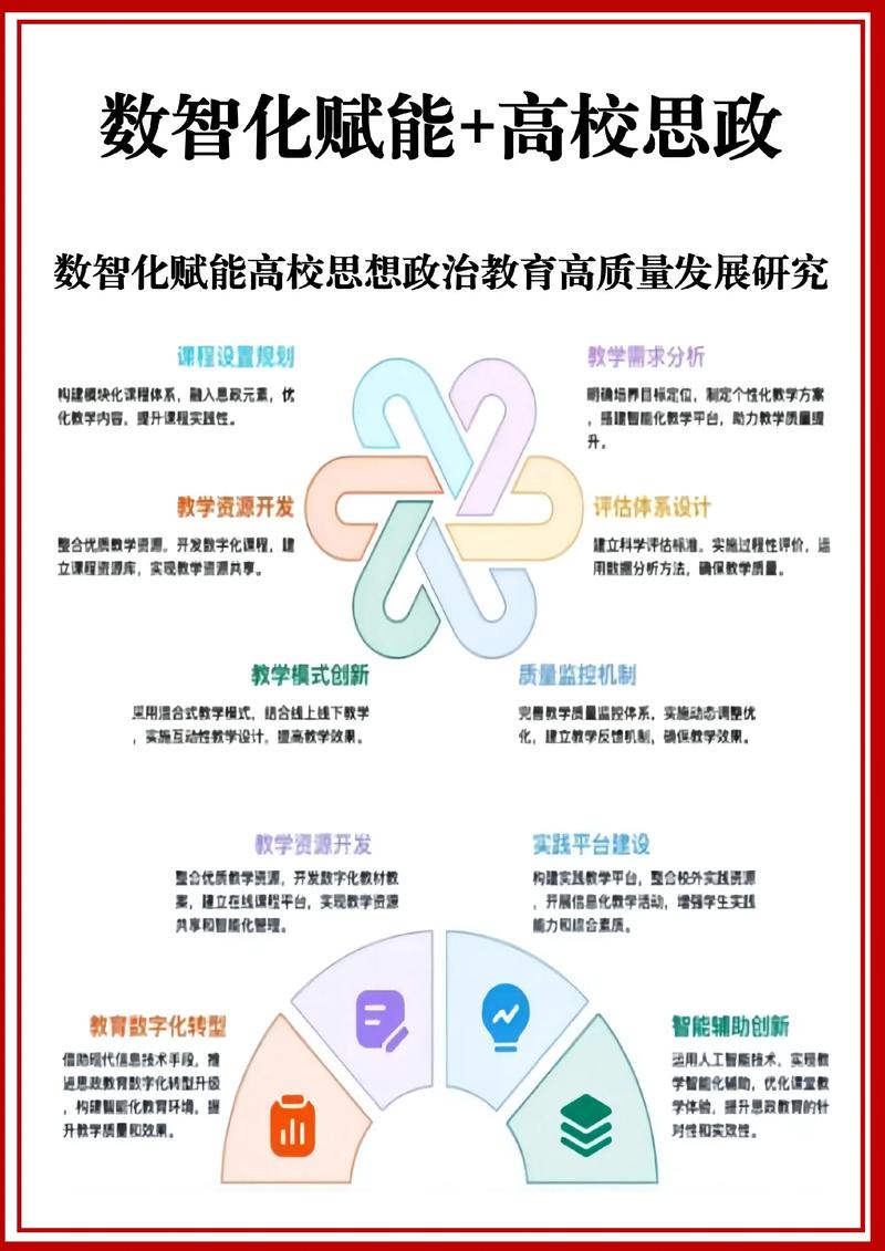 国家对全脑教育的政策