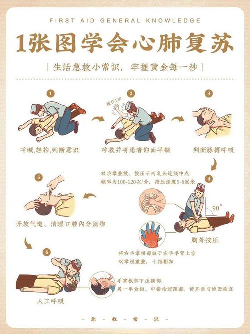 生活急救常识问题及答案