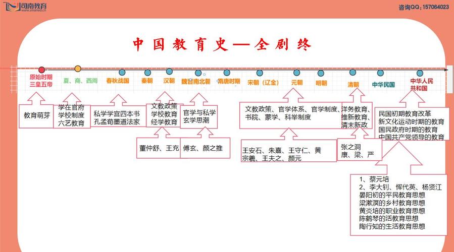 中国教育政策的历史