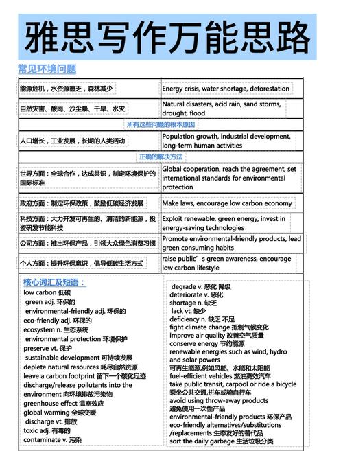 雅思作文论证逻辑