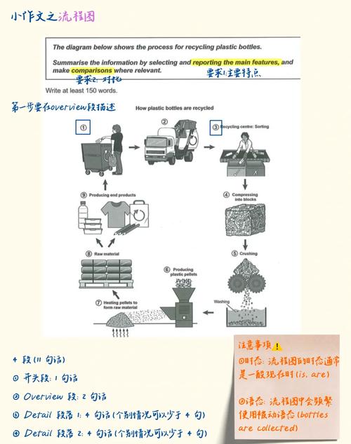 雅思作文论证逻辑