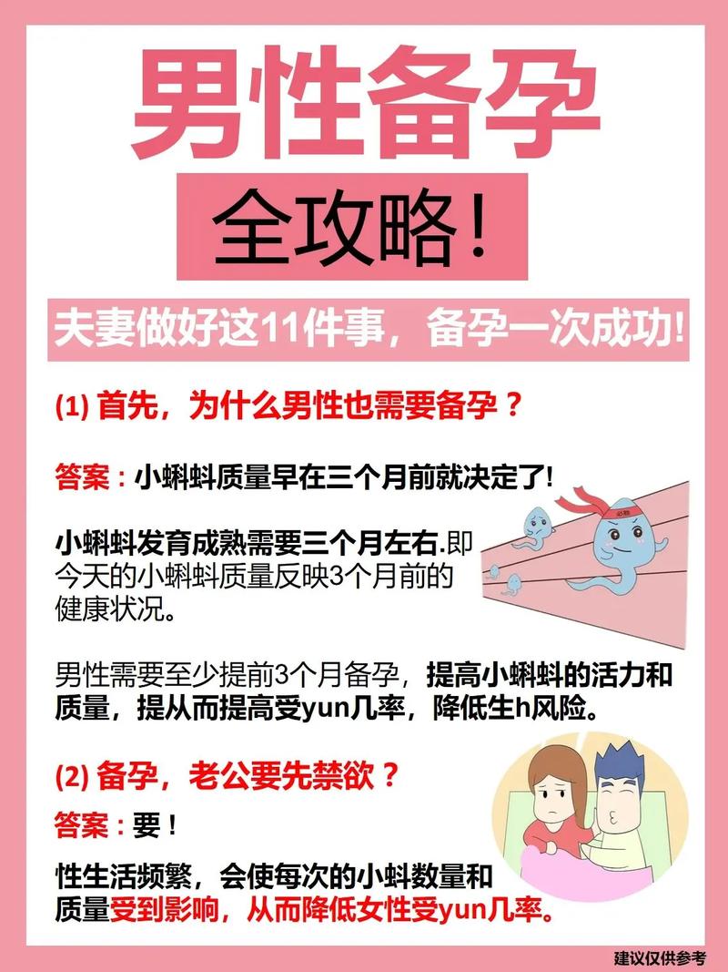 男性备孕常识知乎