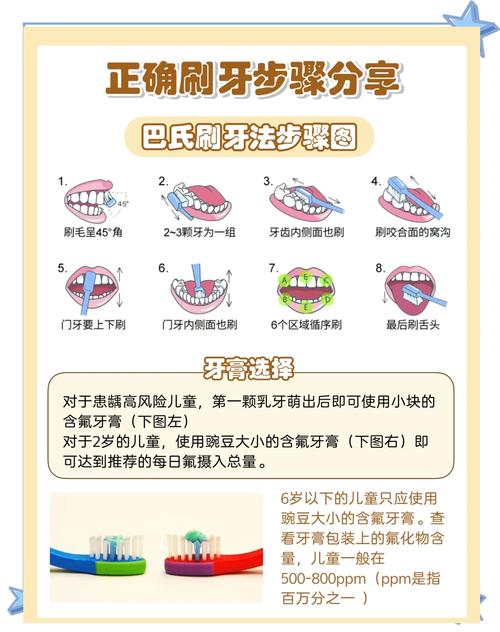 小学生刷牙的常识