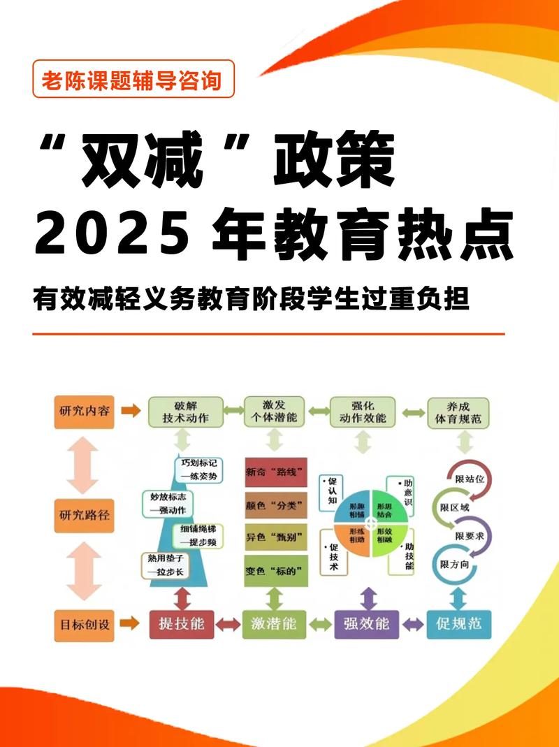 教育信息化国家相关政策