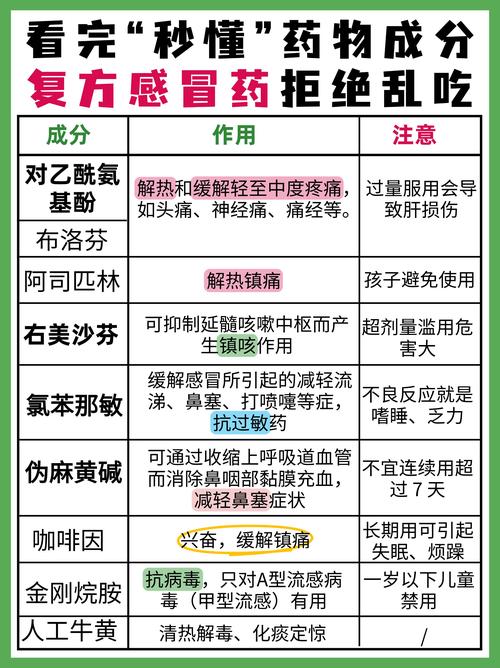 合理运用感冒药常识