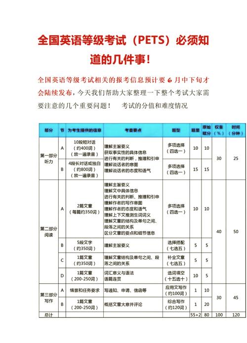 英语口语二级报名条件