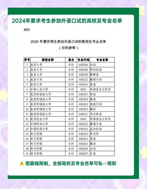 英语口语二级报名条件