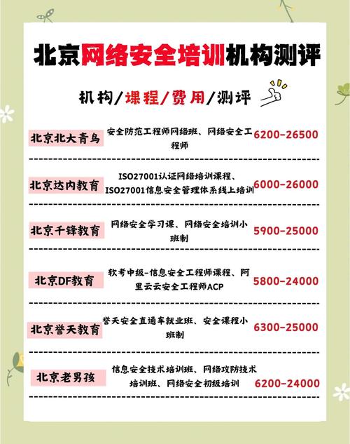 安全教育机构排名