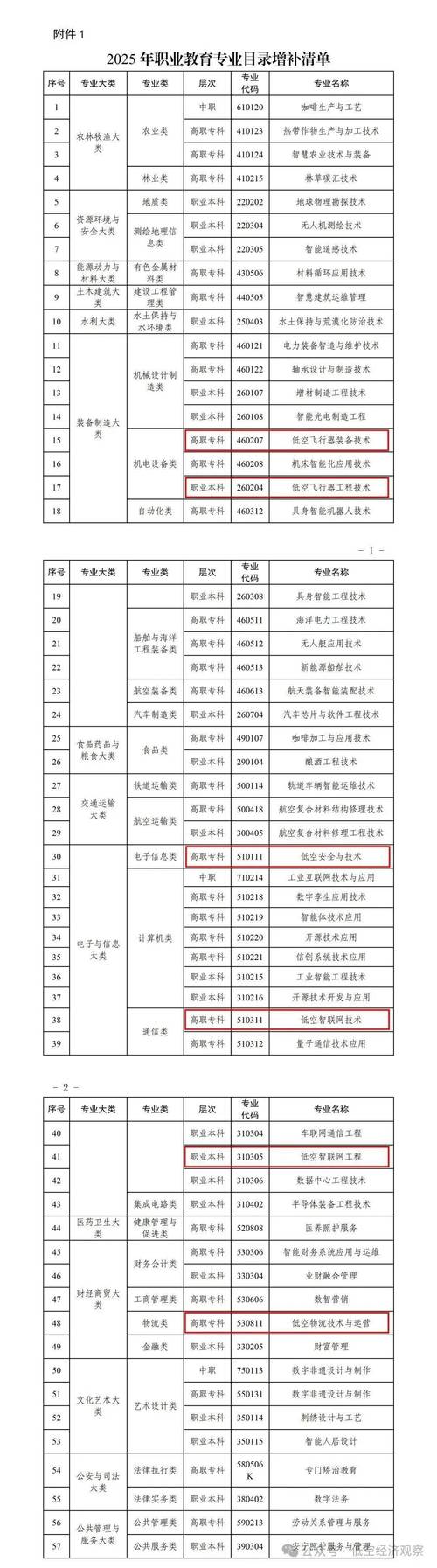 教育部物流新政策