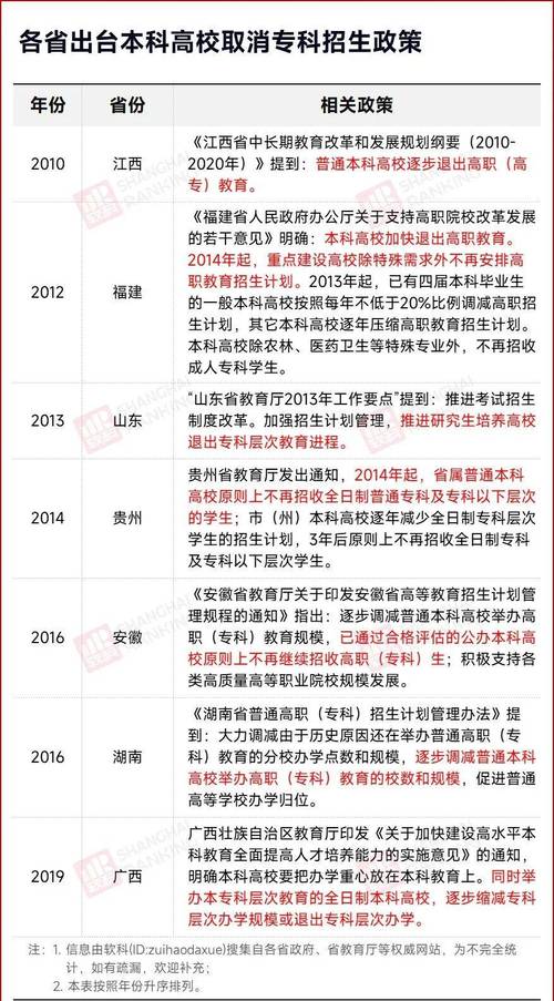 本科教育最新政策