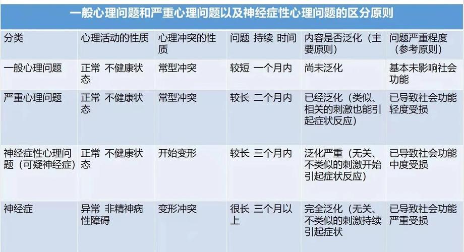心理学小常识问题