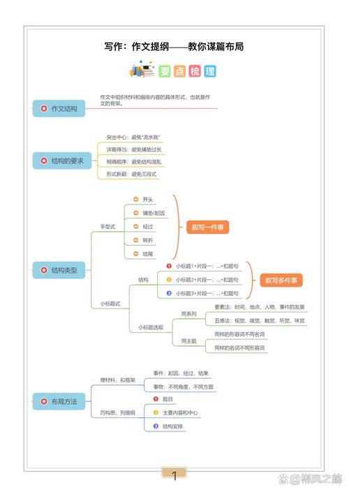 怎么拓展作文思路