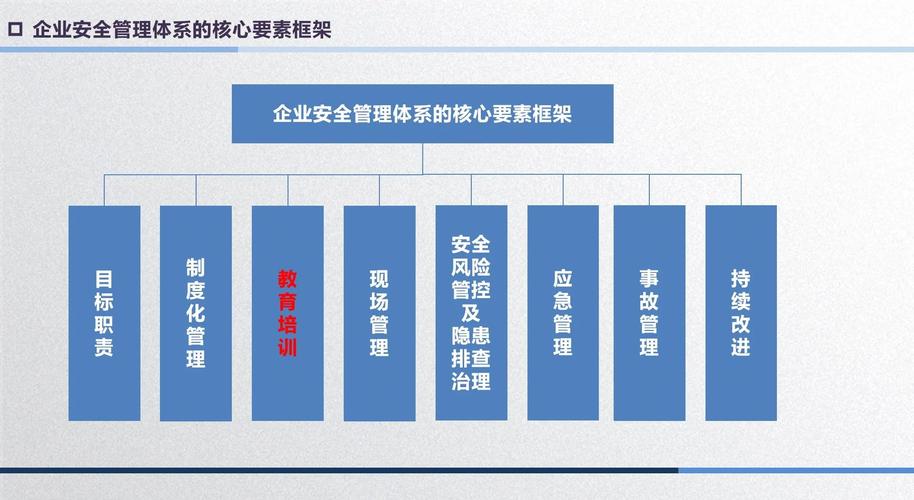 企业基础安全教育