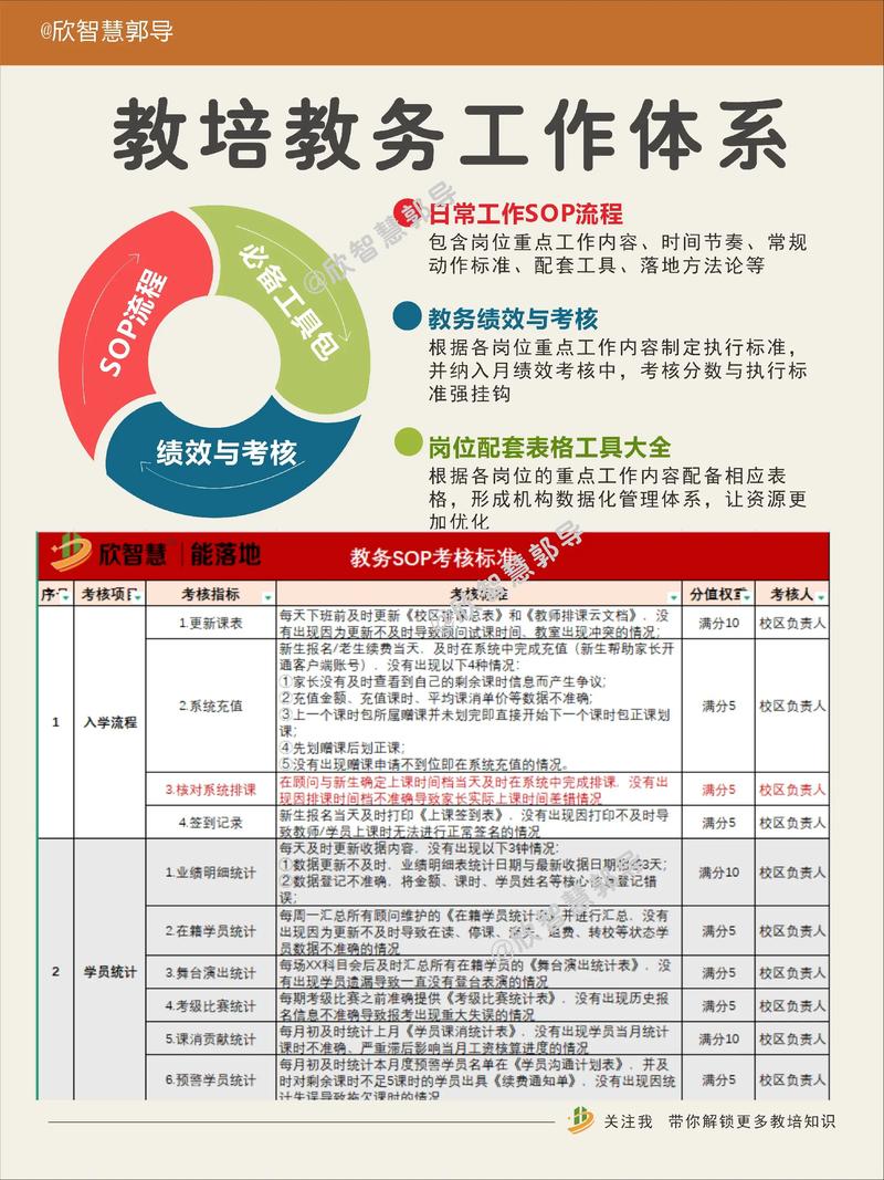 对教育培训人员的政策