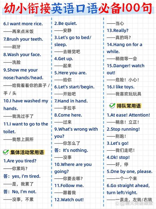 英语口语回答常用句型