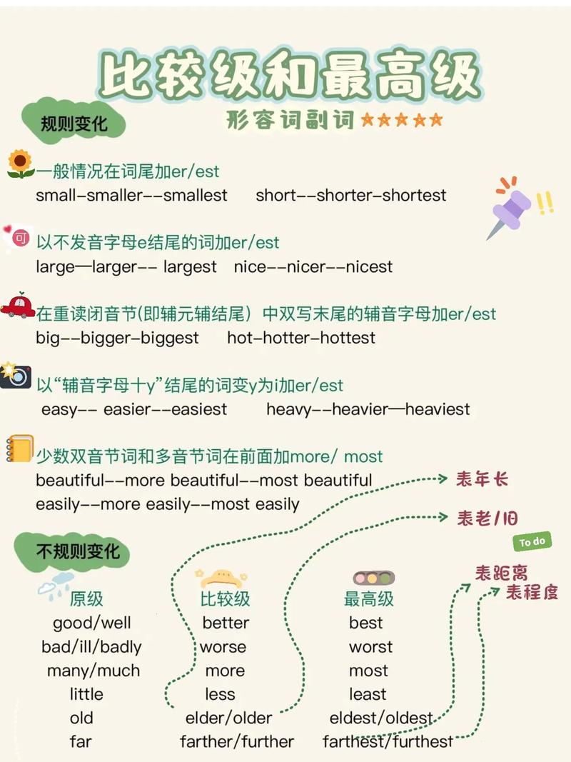 英语口语级别有哪几级