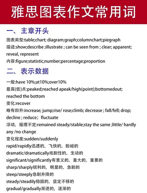 雅思英语作文套句