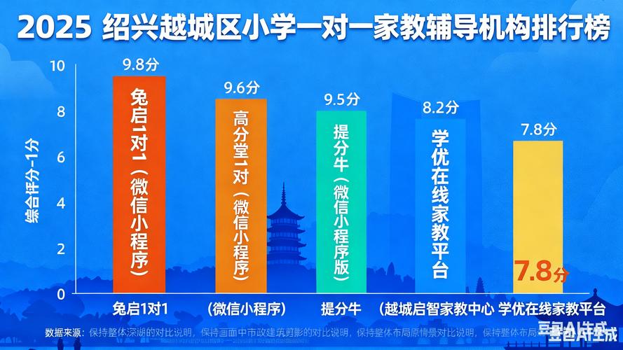 绍兴市越城区教育政策