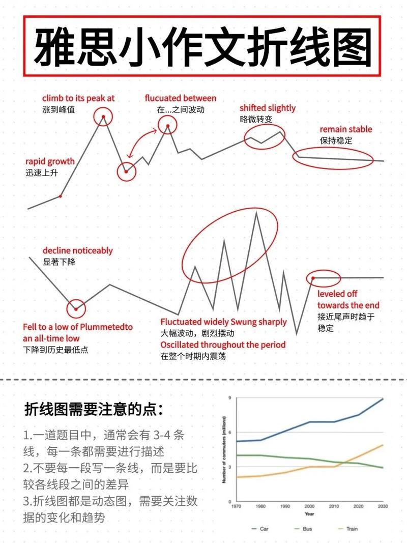 雅思作文铅笔写么