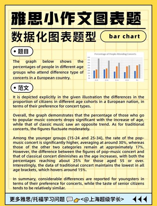 图表类作文有哪些