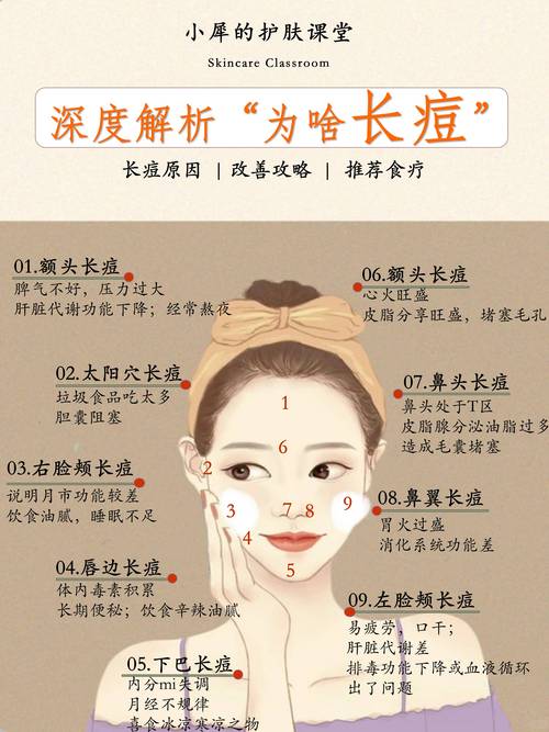 脸部长逗的生活常识