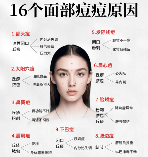 脸部长逗的生活常识