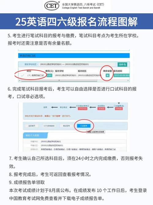英语口语考试怎么报名
