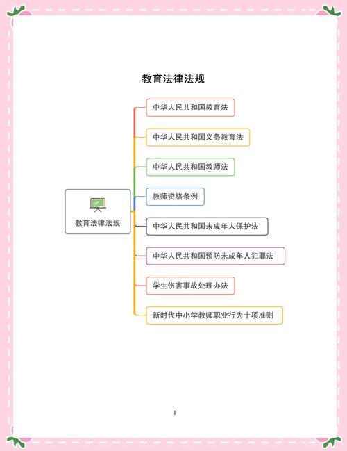 学前教育政策导向怎么写
