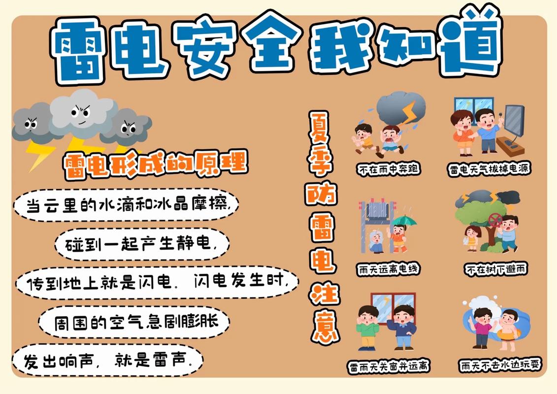 防雷大班安全教育