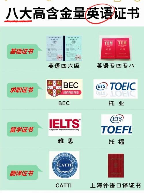 英语口语可以考什么证